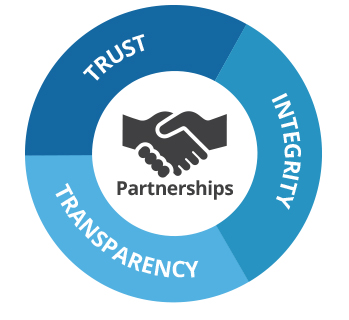 infographic-partners